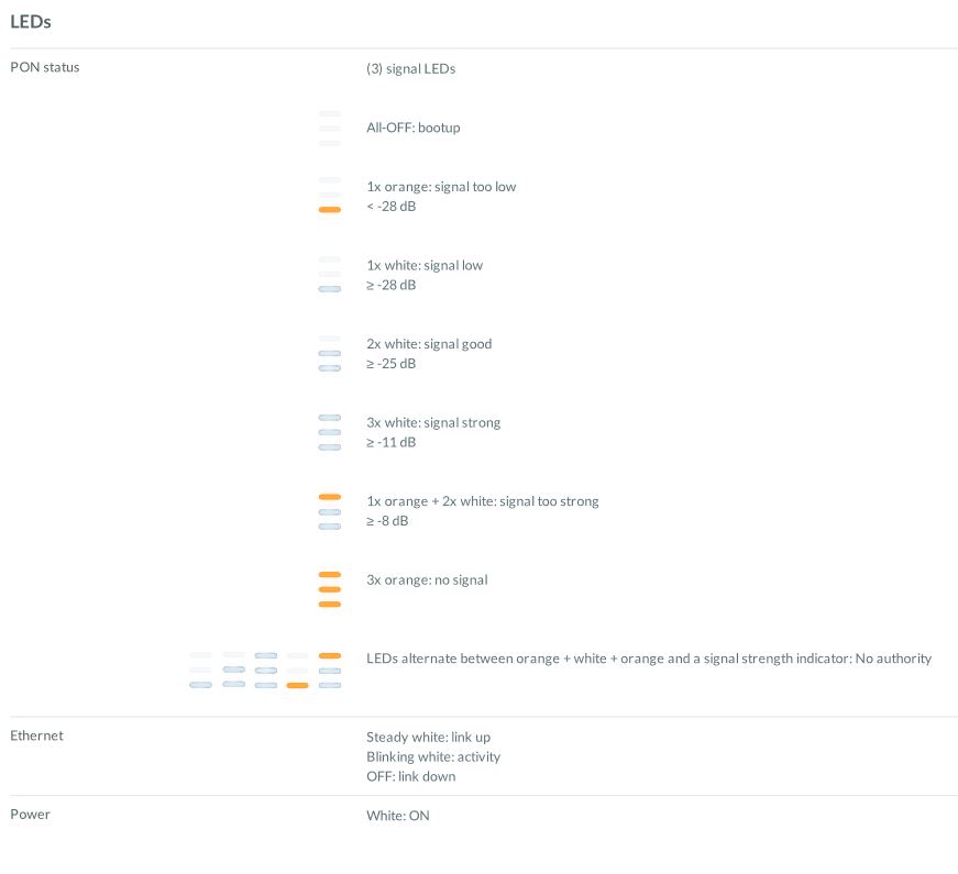 What do the different flashing lights mean on my UFiber WiFi6 GPON